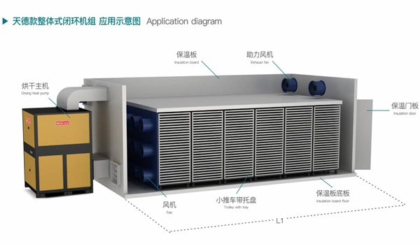 更符合水果加工业使用需求的热泵式烘干机