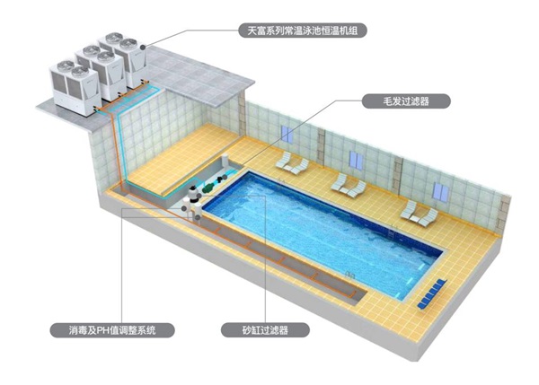 使用泳池空气能恒温热泵优势显著